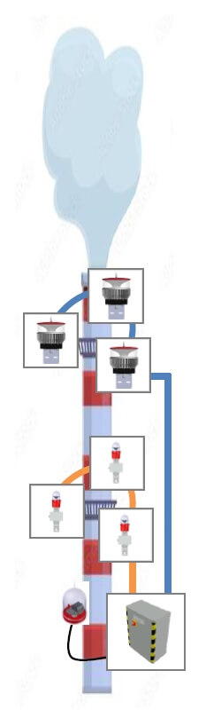 Fig 1. Exemplo de uma instalação